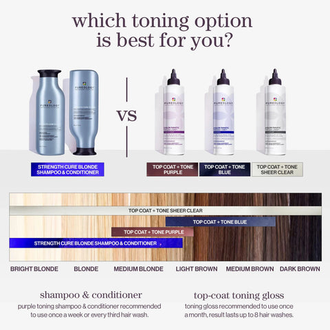 Color Fanatic Top Coat + Tone Purple